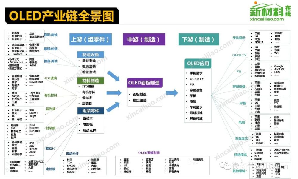 安徽省数百亿显示面板产业链罗列和项目进度