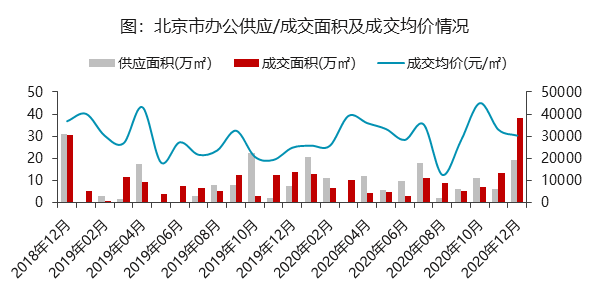 西城丰台房山人均gdp_上市公司 扎堆 在中国哪些区县