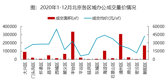 西城丰台房山人均gdp_上市公司 扎堆 在中国哪些区县