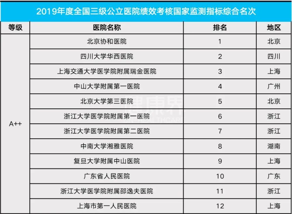公立医院排名_太原公立医院有哪些