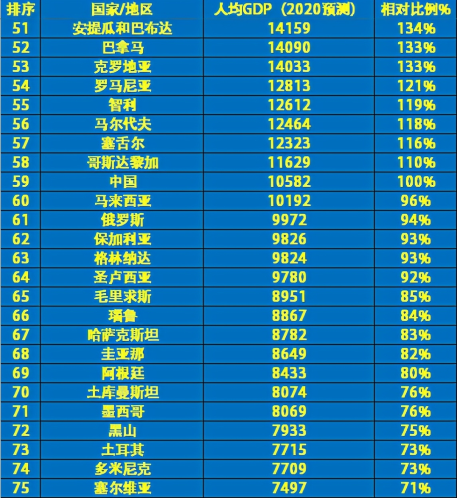 2021年消费占gdp