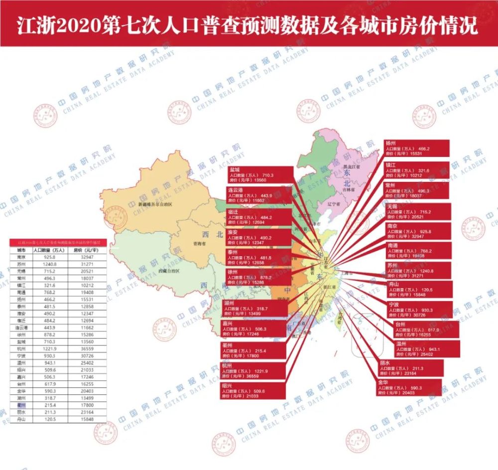 河南2020人口普查数据_河南各县人口密度