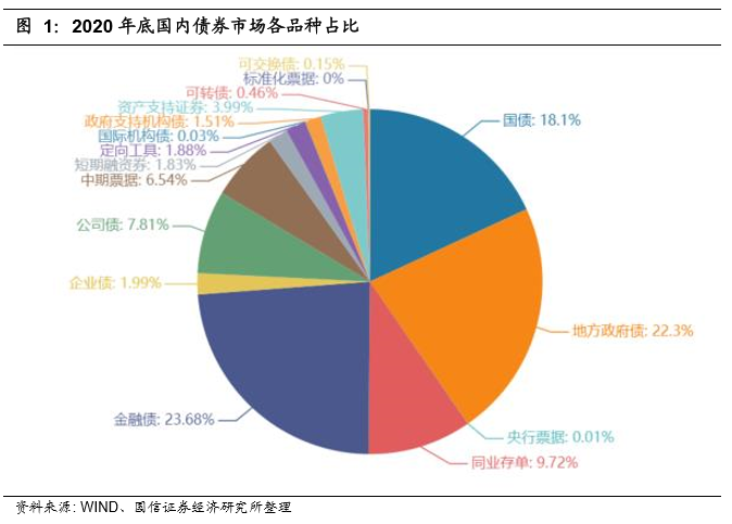 地方债占gdp(2)