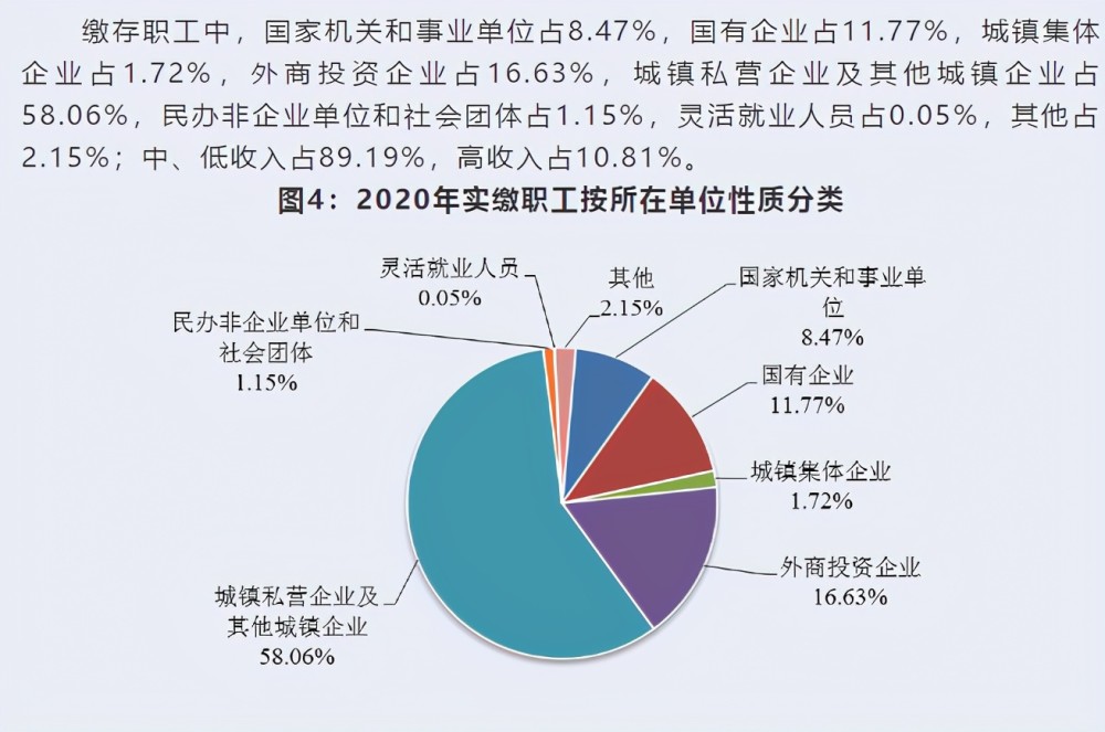 万元gdp吸纳就业人员_众创空间 招聘难 求职难,企业与求职者该何去何从