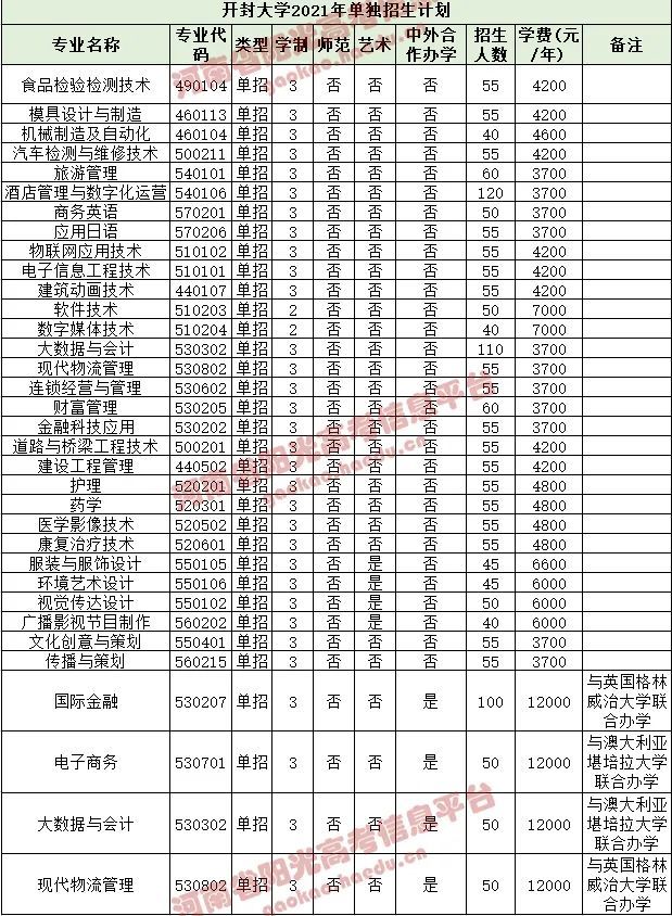 开封大学