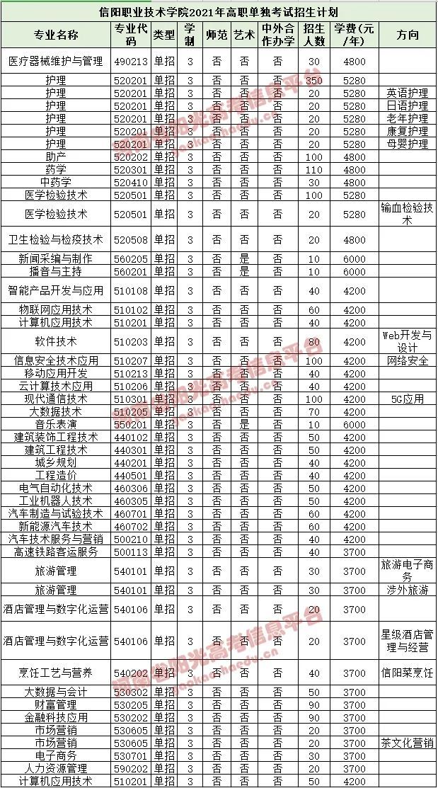 河南交通职业技术学院 河南工业贸易职业学院 郑州澍青医学高等专科