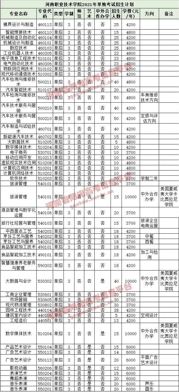 河南职业技术学院