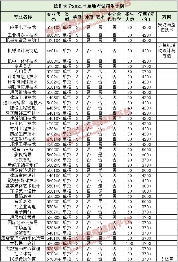 焦作大学