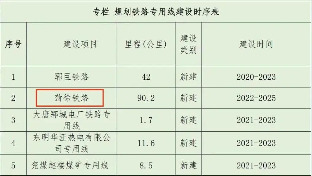 定了!单县火车站2022年开工