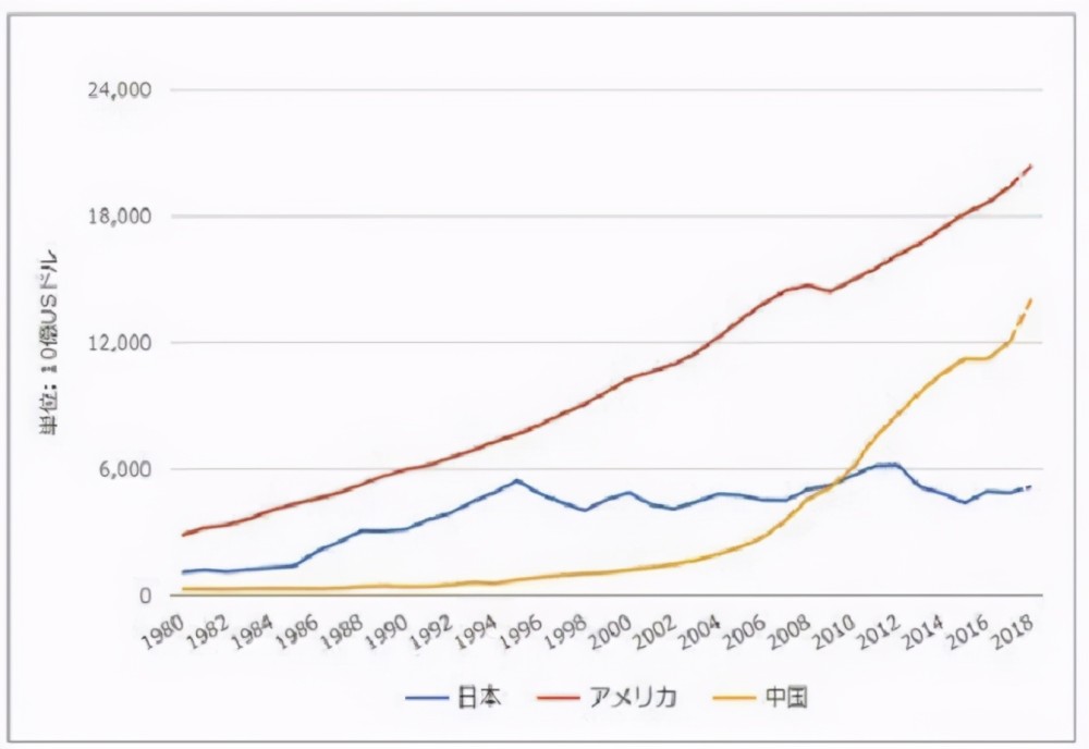 日本历史gdp(2)