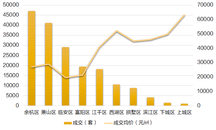 余杭分区后gdp_分区后余杭仍然GDP全省第一萧山则离第一越来越远(3)