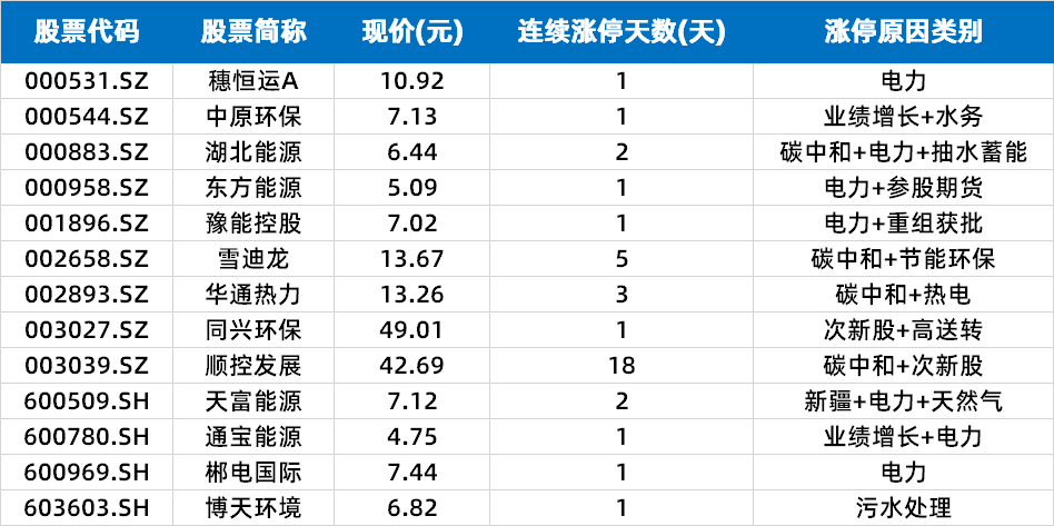 涨停复盘|雄安概念卷土重来 低位基建股突然爆发