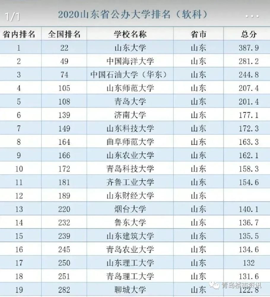 公办院校排名_深圳公办高中排名(3)