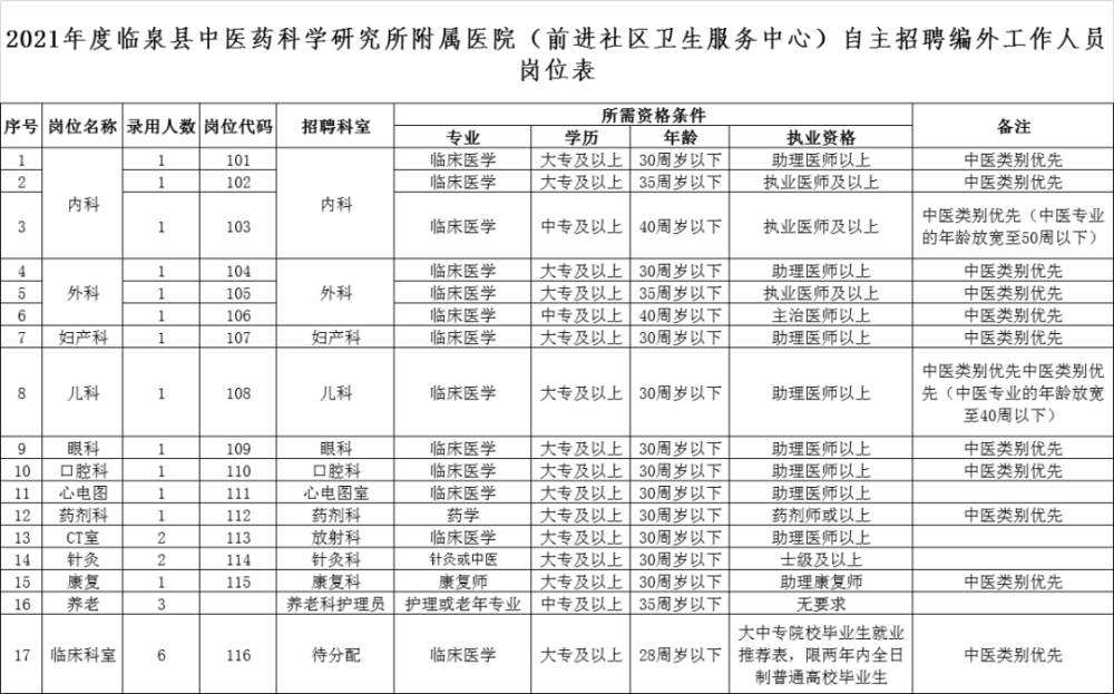 临泉人口2021_临泉地图(3)