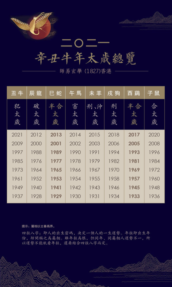 师易玄学二o二一年四月四日二o二一年五月四日运势