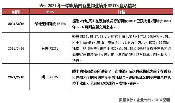 2021房地产对gdp
