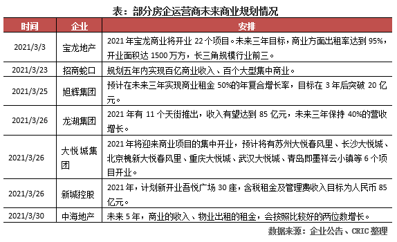 中国2021房地产gdp_2020,经济遇疫之际,中国楼市逞英雄