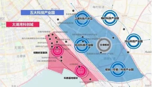 园 旺庄科技产业园 江溪科技产业园 梅村科技产业园 鸿山科技产业园