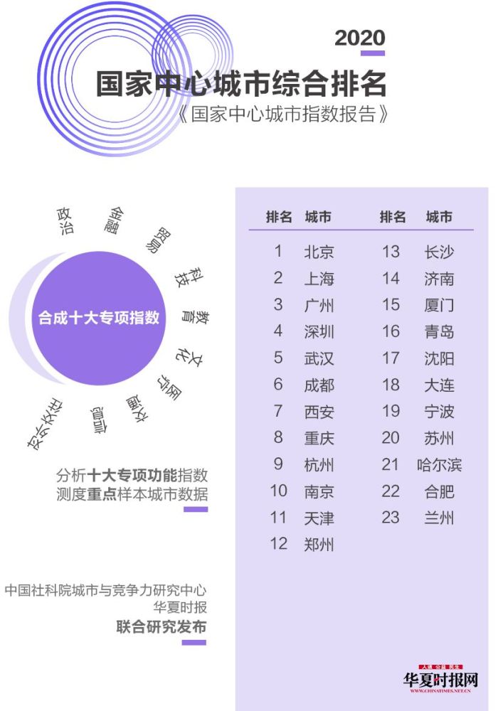 宁波gdp19(3)