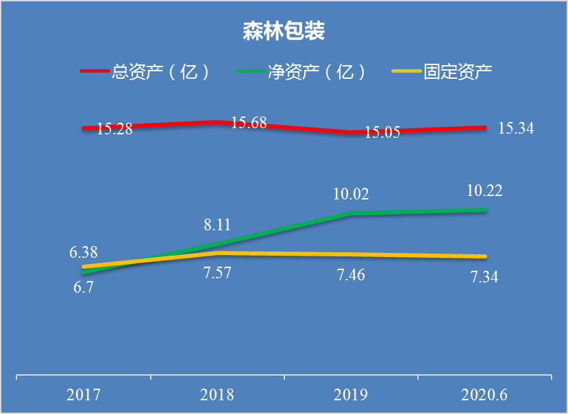 3分钟了解一只股票森林包装605500