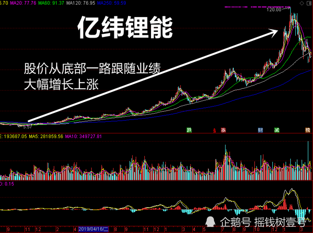 如何辨认强势股,怎么去做切入点,做这类股票该注意哪些风险?