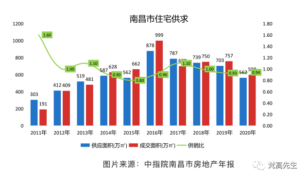 人口导入_打败北上广深 天津常住人口增长速度第一(2)