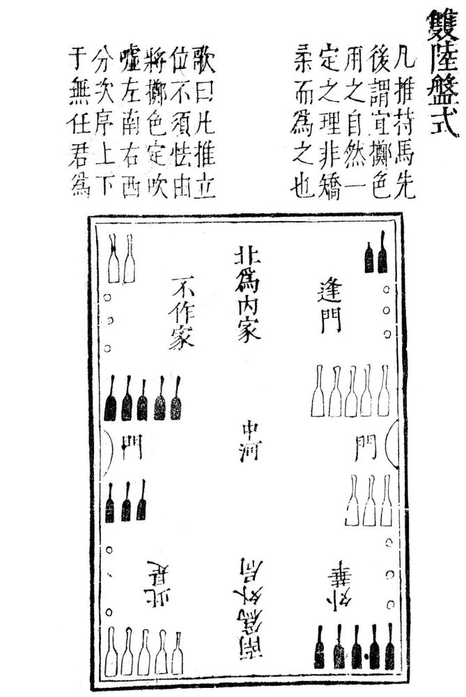 智者的游戏:古代双陆棋局