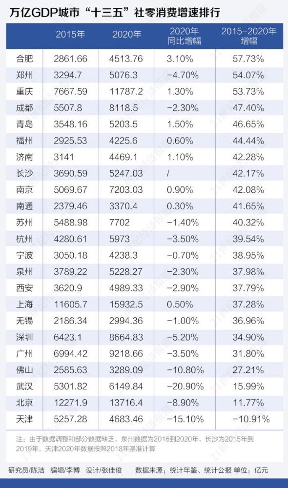 十三五湛江gdp(2)