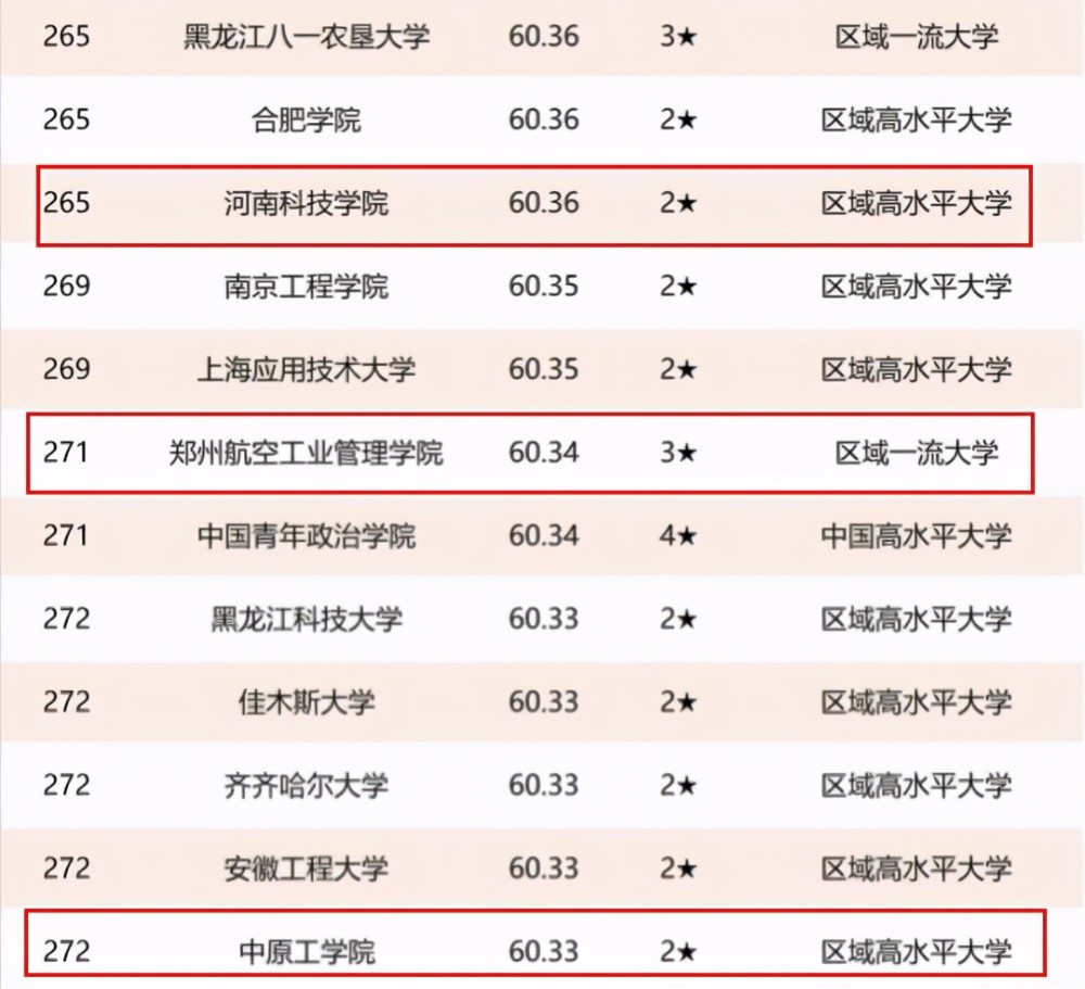 河南财经政法大学排名_河南财经政法大学食堂(2)