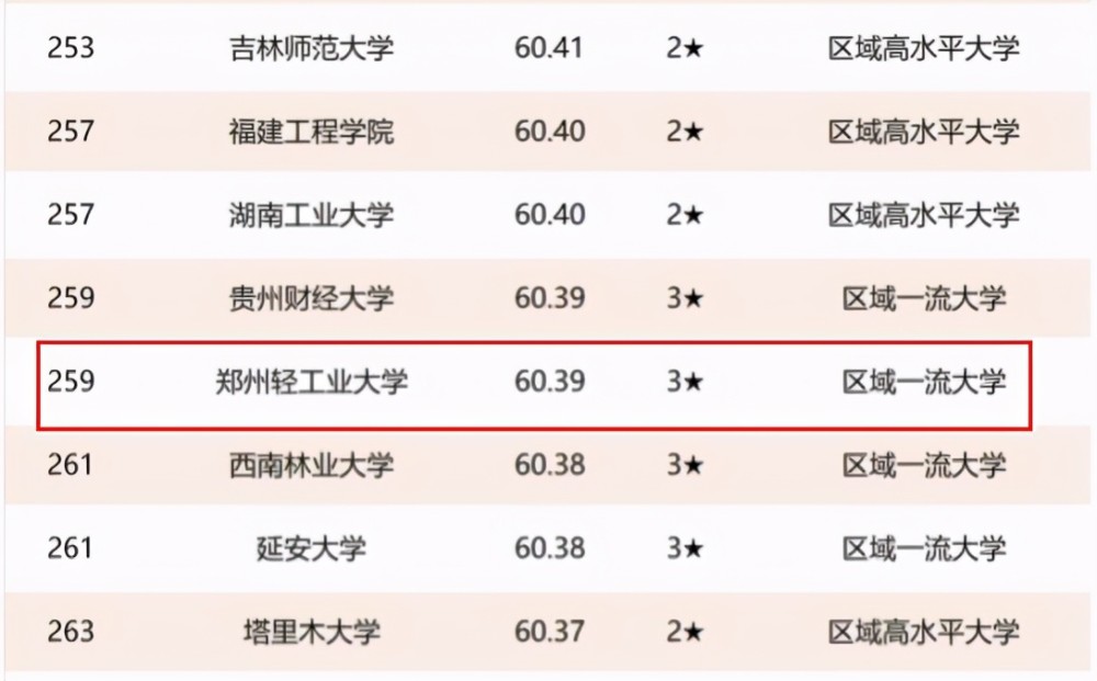 全国人均经济排名2021省份_中国省份地图(2)