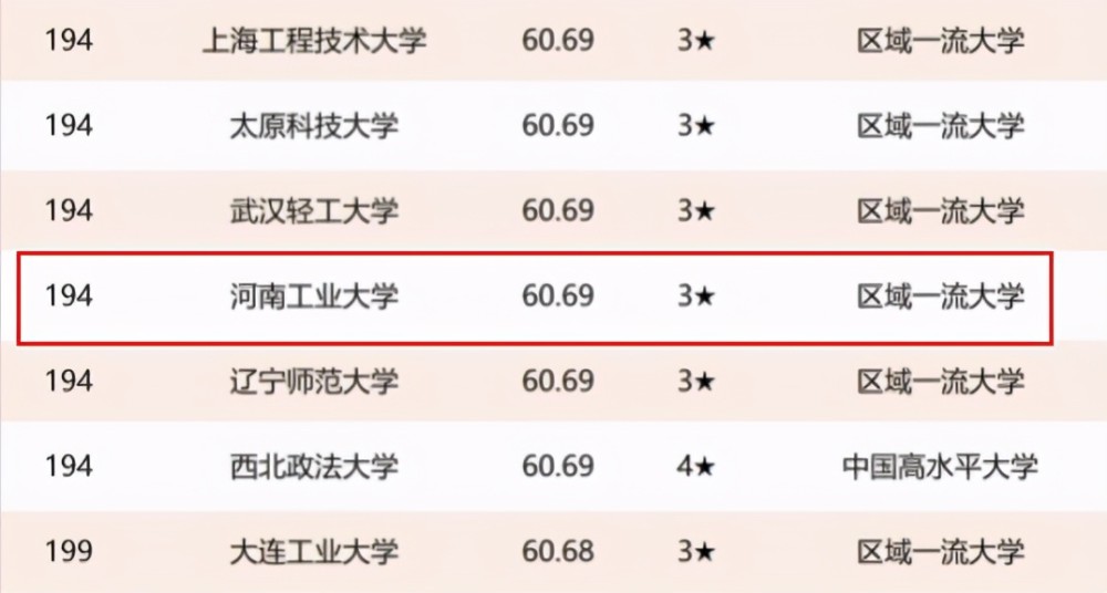 河南财经政法大学排名_河南财经政法大学食堂(3)