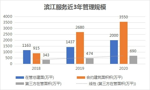 人口监测项目资金发放后效果_资金直达发放矢量图(3)