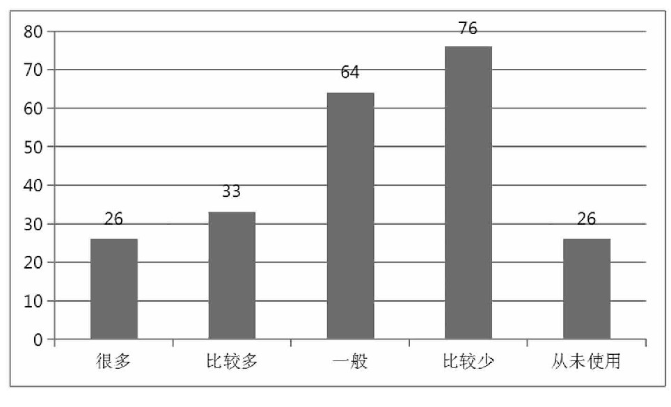 农村幼儿园人口比例_农村城市人口比例图片(2)