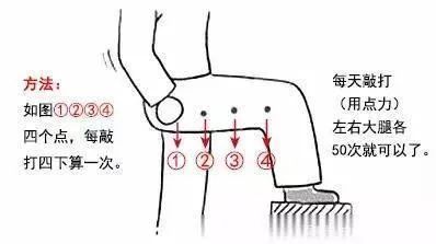这2穴位专治"不通",每天按一按,养肝护胆!