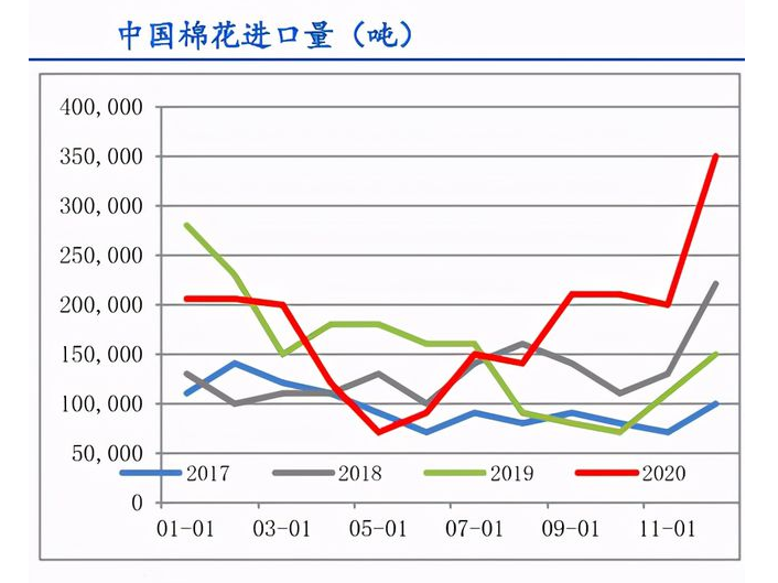 2020年新疆棉花拉动GDP_2020年中国新疆棉花种植面积及产量情况分析