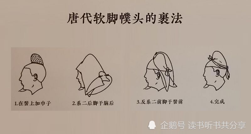 唐代最受人喜爱的帽子竟然是幞头,它还是从鲜卑头巾改进的