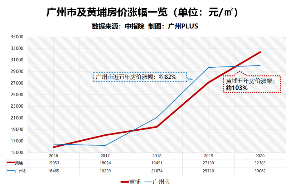 2021年广州gdp大概多少_2021前三季度全国GDP30强,广州第四,西安昆明下滑,常州超烟台(3)