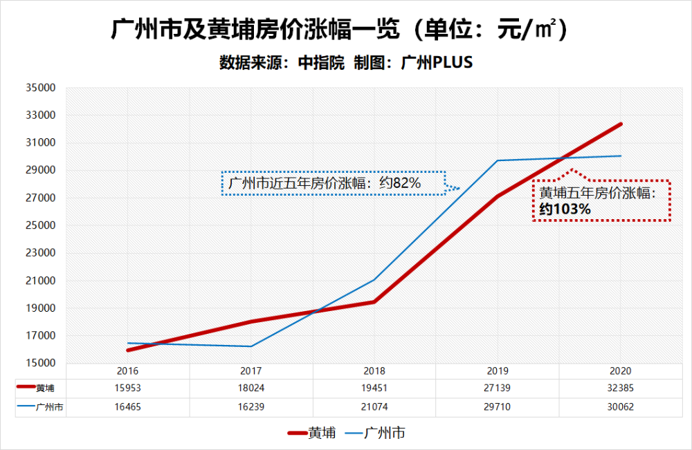 2021广州gdp是多少(3)