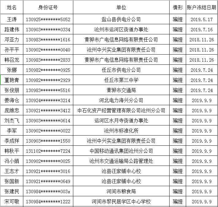 泊头市人口_一季净赚30000000元 水果价格暴涨, 挣钱最多的竟然是这群人(3)