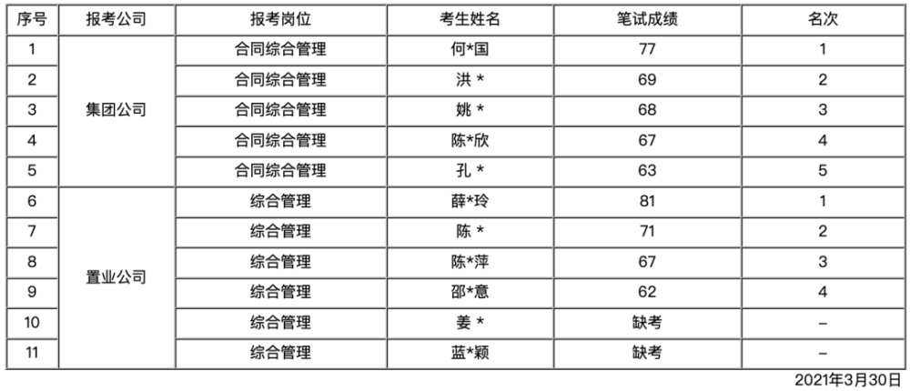 金华人口2021_2021浙江公务员考试金华职位分析 共招录606人,较去年多增近156人