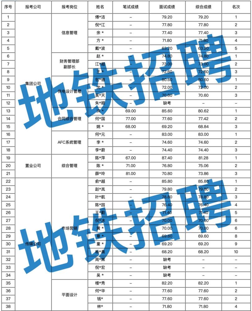 金华人口2021_2021浙江公务员考试金华职位分析 共招录606人,较去年多增近156人(3)