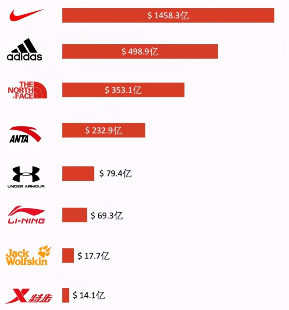 安踏市值超越阿迪,hm亏损超过10亿,惹我们是没好结果的!