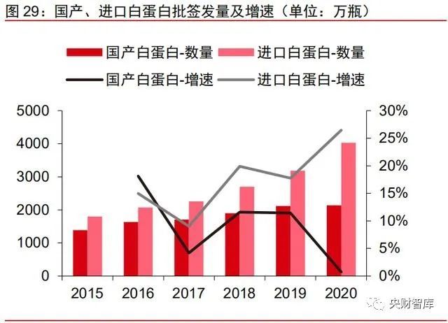 2020底美国人口_美国人口分布图(3)