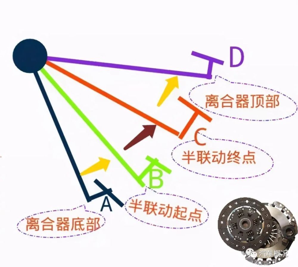 0l5mt,20万公里更换三个离合器,车主才是罪魁祸首!