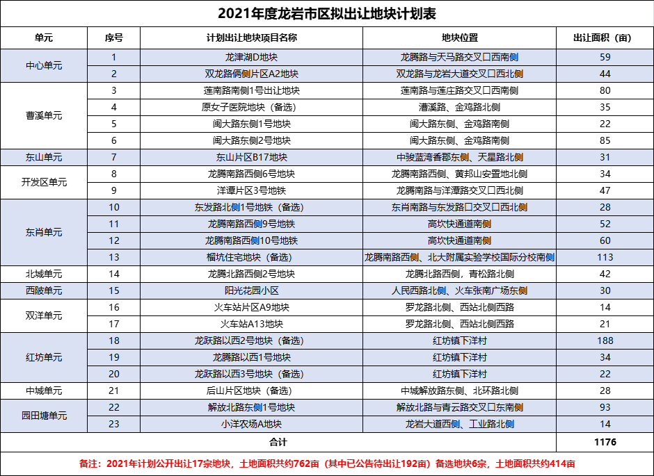 三明人口2021_三明学院宿舍条件2021(2)