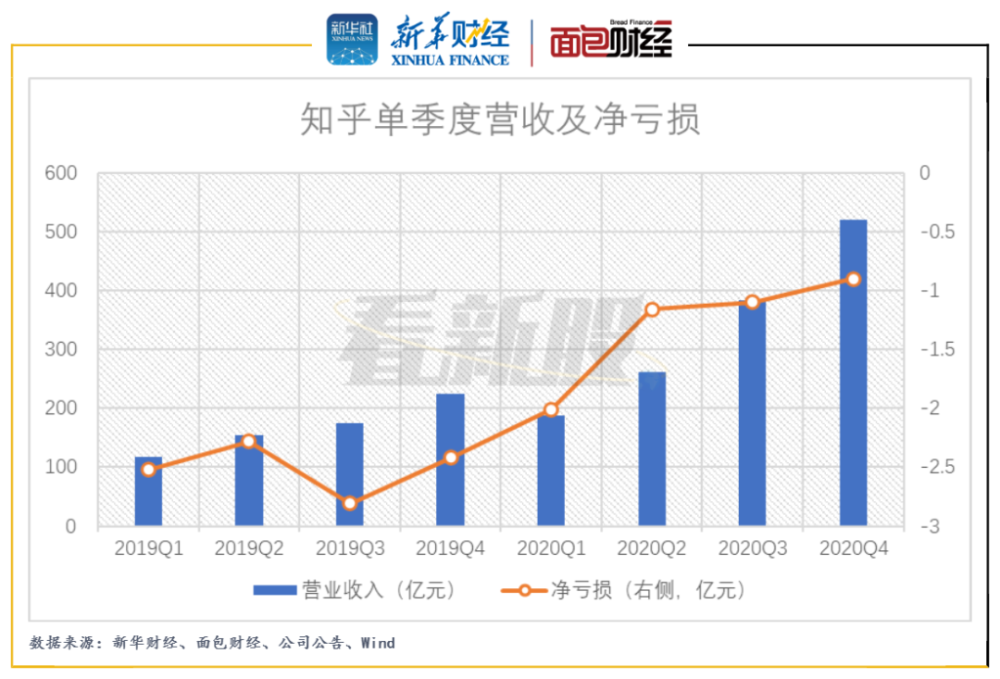 长春gdp2020年为何增长知乎_前三季度GDP零增长,长春经济怎么了