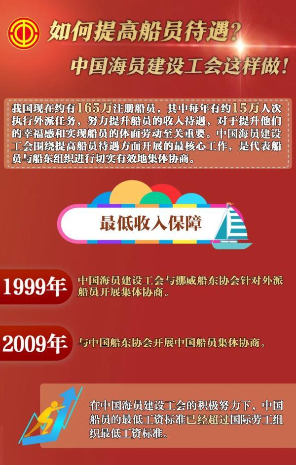 中国船员招聘_图解 如何提高船员待遇 中国海员建设工会这样做