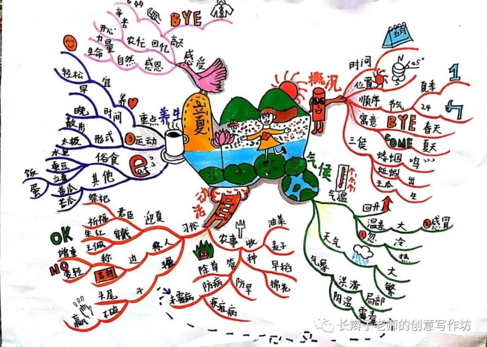 24幅思维导图,24首古诗,让你记住24节气