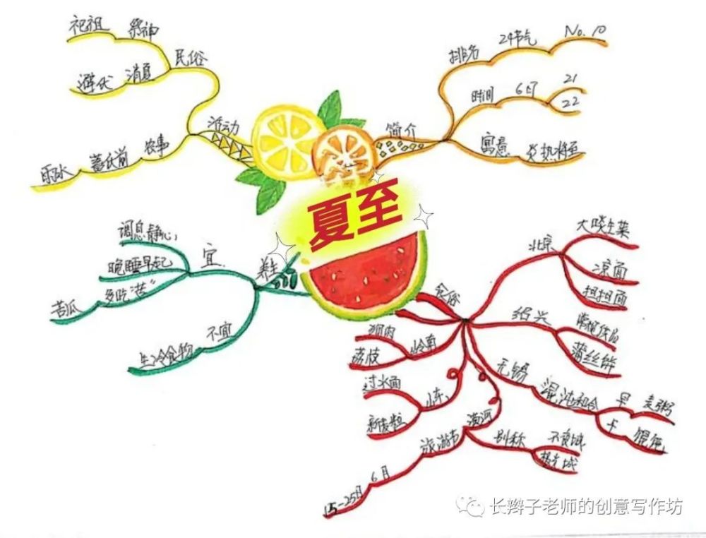 24幅思维导图24首古诗让你记住24节气