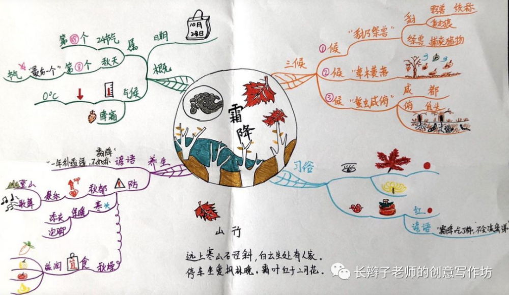 24幅思维导图,24首古诗,让你记住24节气